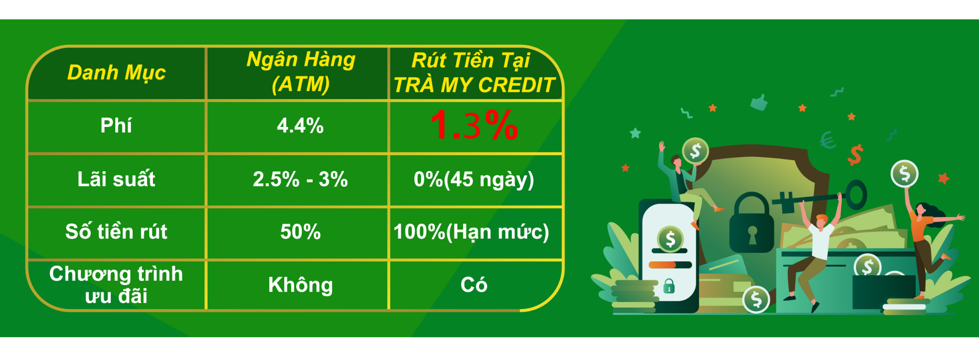 Rút Tiền Thẻ Tín Dụng Trà My